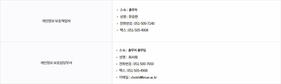 개인정보보호책임자